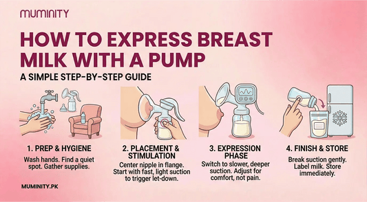 How to Express Breast Milk With a Pump - Muminity